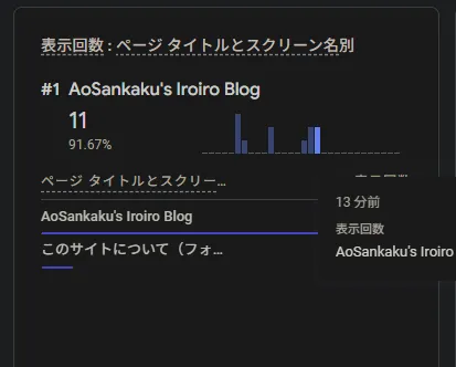 ちゃんと増えているリアルタイムビュー